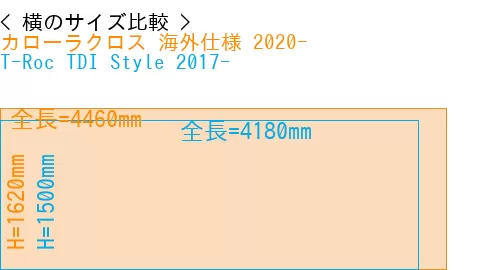 #カローラクロス 海外仕様 2020- + T-Roc TDI Style 2017-